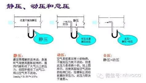 壓頭意思|壓頭的意思